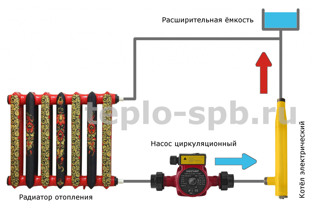 Схема системы отопления с электрокотлом