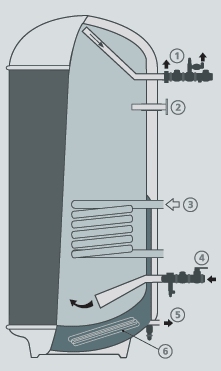 Конструкция емкостного водонагревателя для жесткой воды